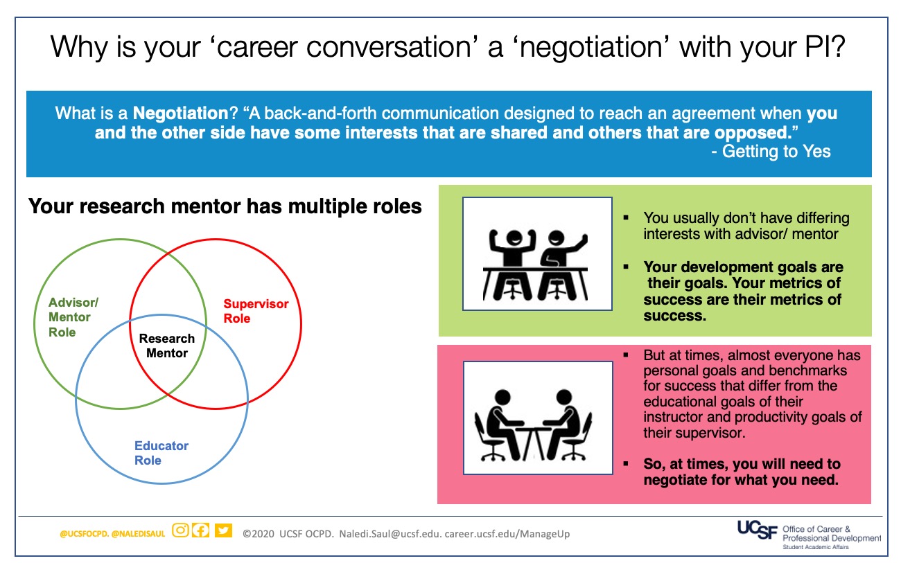  Slide 1: Why is Your ‘Career Conversation’ a ‘Negotiation’ With Your PI?