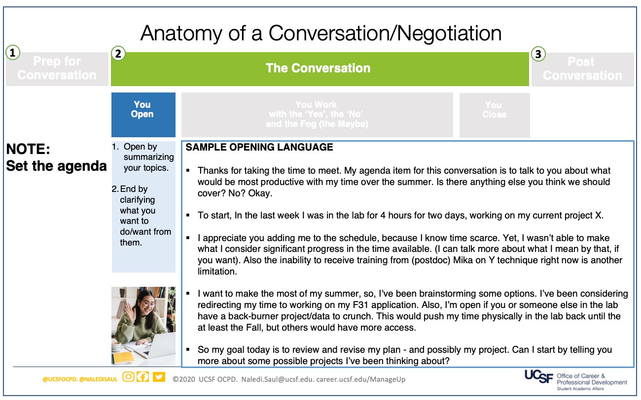 Slide 2, Step 2: The Conversation. Part A.  First, You Open