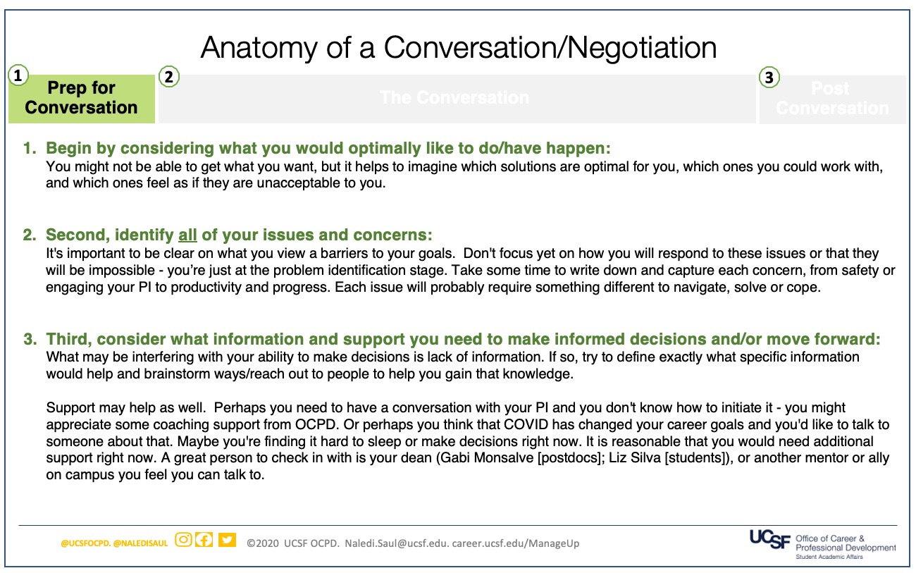 Slide 2: Step 1: Prep for the Conversation