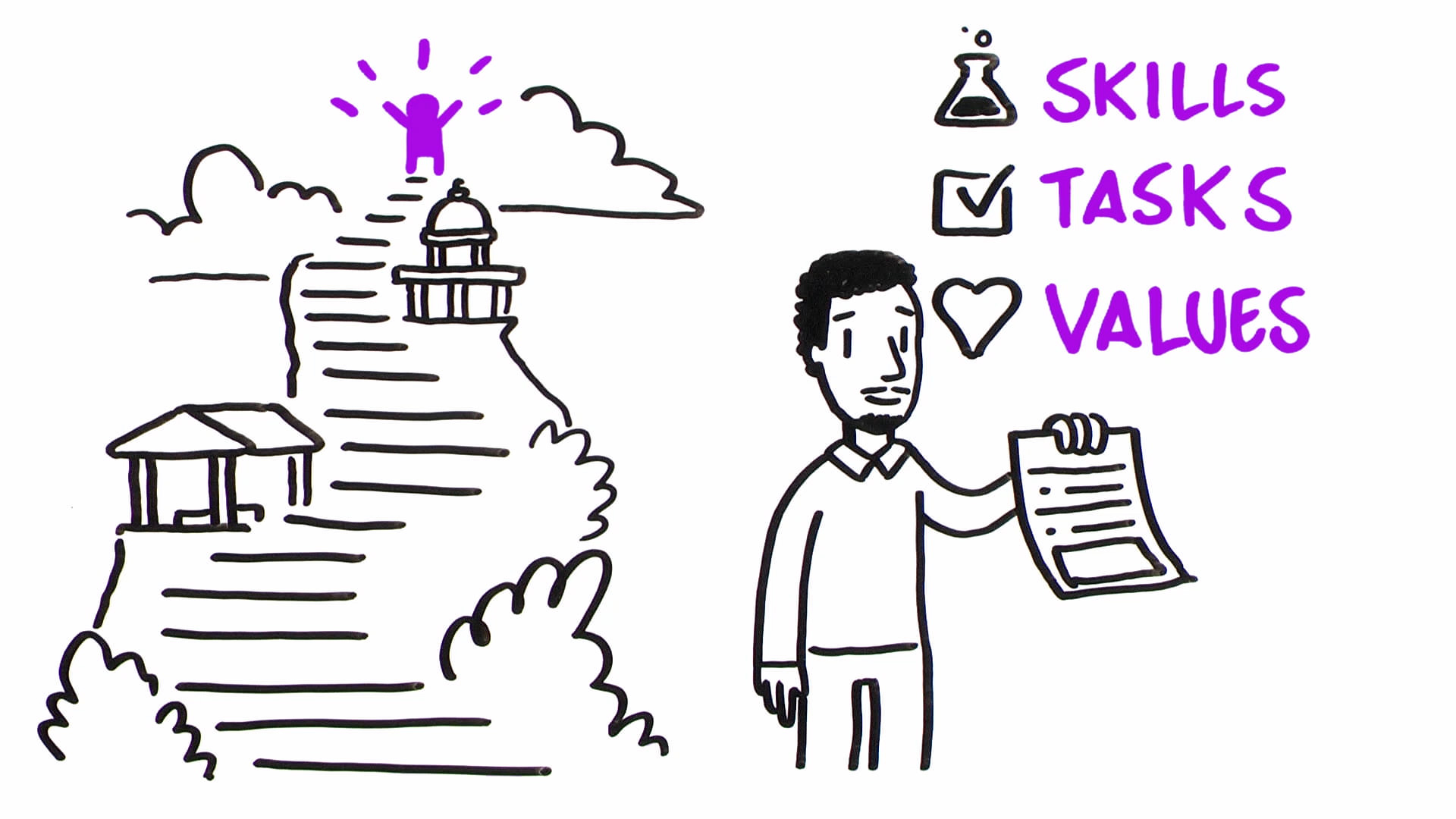 Illustration of a trainee reaching their goals and listing their skills, tasks and values.