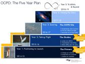 Visual of The OCPD Five Year Strategic Plan