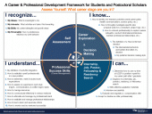 OCPD's Career Development Model